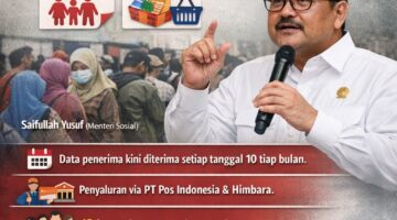 Bansos PKH dan BPNT Triwulan II Cair Pekan Kedua April 2026